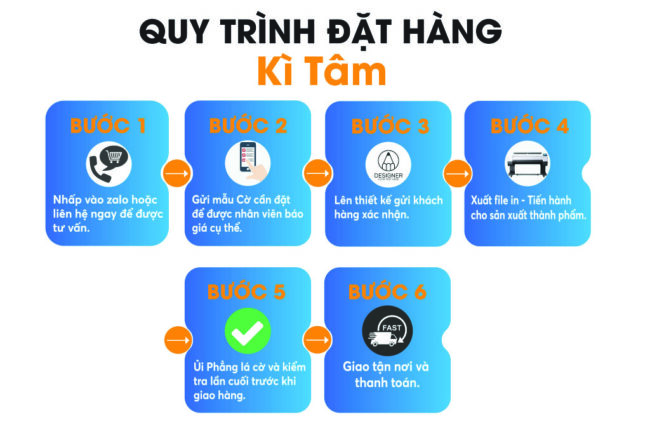 Quy Trình Đặt Cờ Tại Kì Tâm